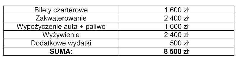 Wycieczka all inclusive czy samodzielna organizacja wyjazdu 